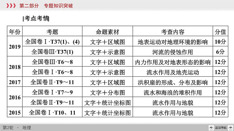 2020届高考地理二轮复习课件:地表形态的变化(共57张PPT)04