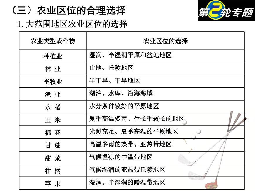 2020屆高考地理二輪復(fù)習(xí)課件：人類的生產(chǎn)活動(共63張PPT)第6頁