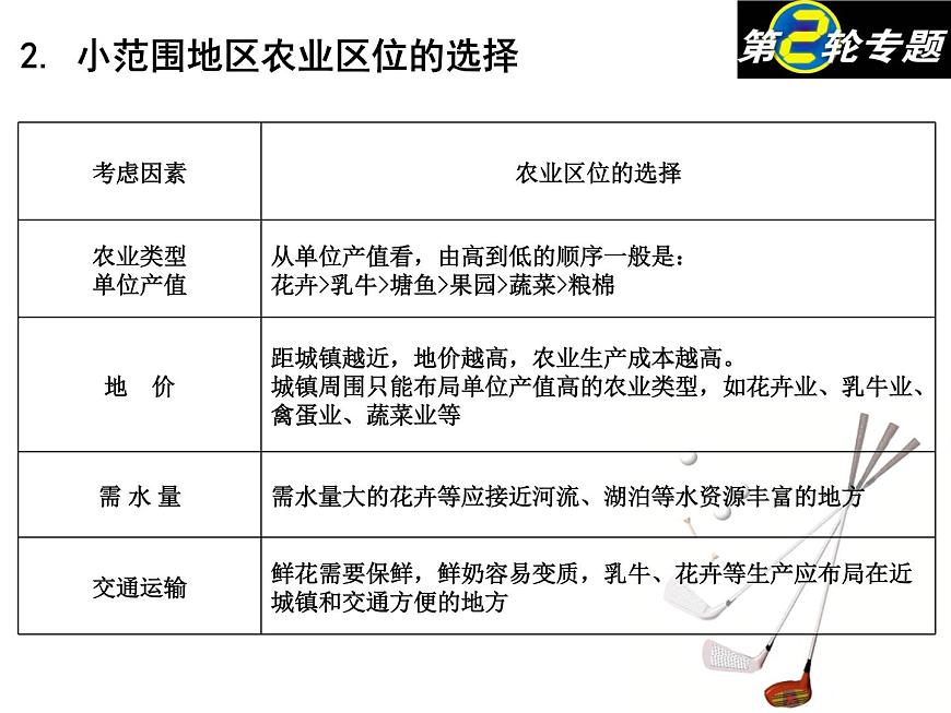 2020屆高考地理二輪復(fù)習(xí)課件：人類的生產(chǎn)活動(共63張PPT)第7頁