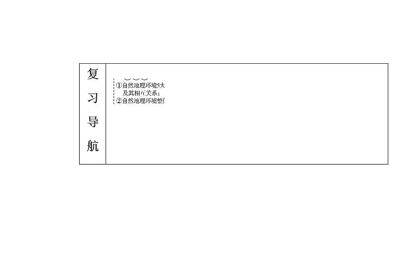 2020届高考地理二轮复习课件:专题5 考点1 自然地理环境的整体性(25张PPT)02
