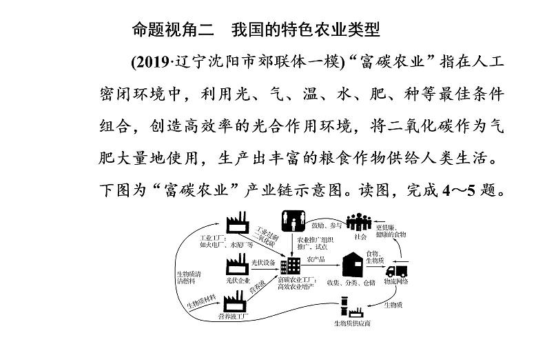 2020届高考地理二轮复习课件:专题8 考点2 农业地域类型(21张PPT)05