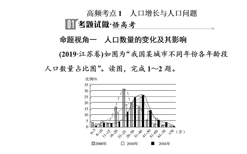 2020届高考地理二轮复习课件:专题7 考点1 人口增长与人口问题(25张PPT)03