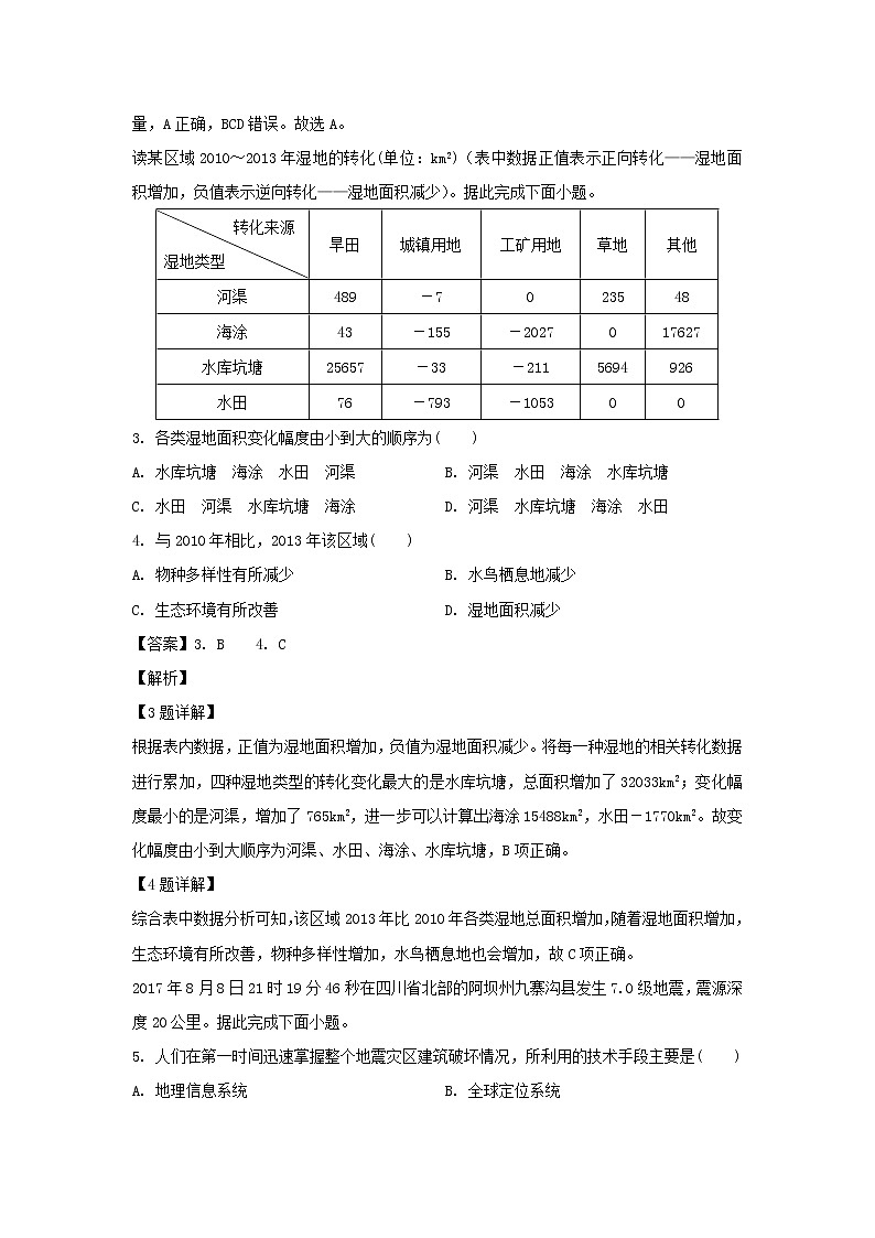 【地理】甘肅省靜寧縣第一中學2019-2020學年高二下學期第一次月考試題（解析版）第2頁