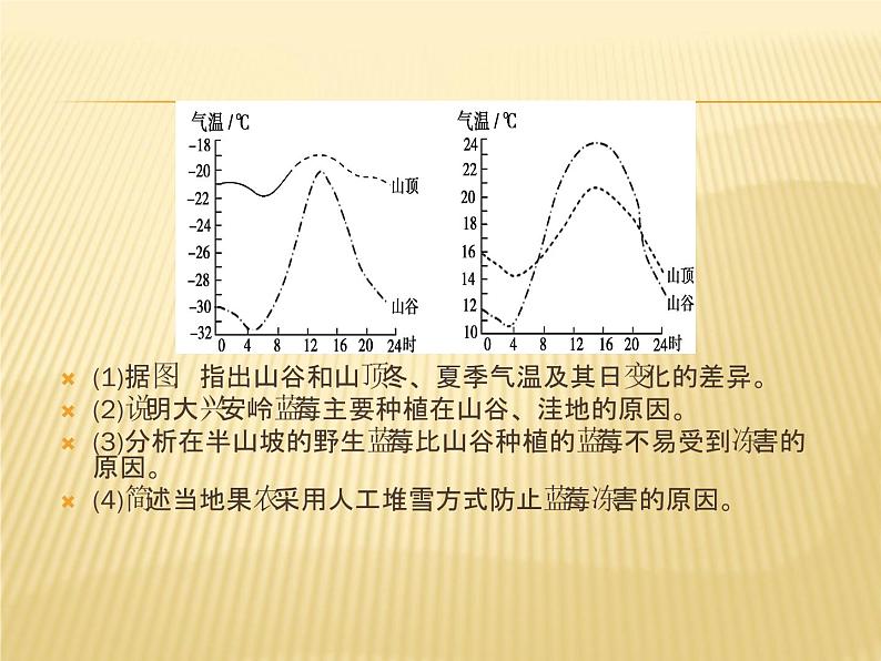 2019届 二轮复习:微专题 8 气温对农业生产的影响 课件(24张)(全国通用)08