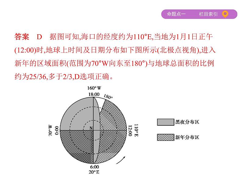 2019届 二轮复习:专题二 地球的运动规律 课件(65张)08