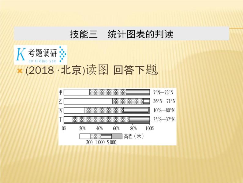 2019届 二轮复习：学科素能培养 素能1常见地理图表判读技能 第2课时 课件（48张）（全国通用）04