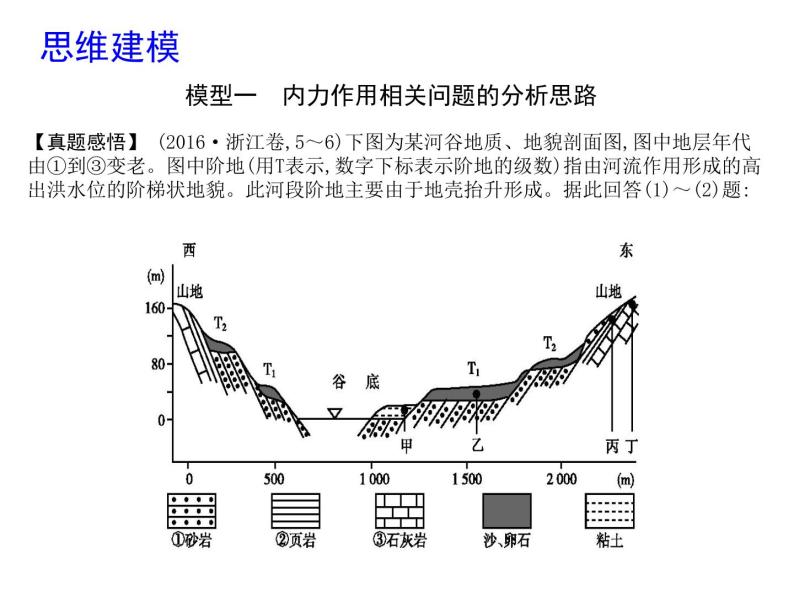 2019届 二轮复习 第二篇 核心要素建模：建模二　地形要素建模课件（23张）04