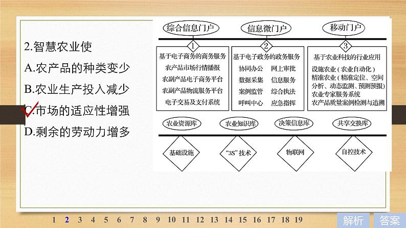 2019届二轮 复习课件:专题八 农业区位与区域农业可持续发展 特别微专题三 课件(33张 )(全国通用)03