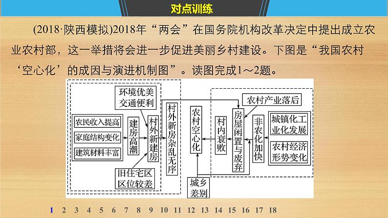 2019届二轮 复习课件:专题七 人口和城市 常考点二 课件(33张 )(全国通用)07