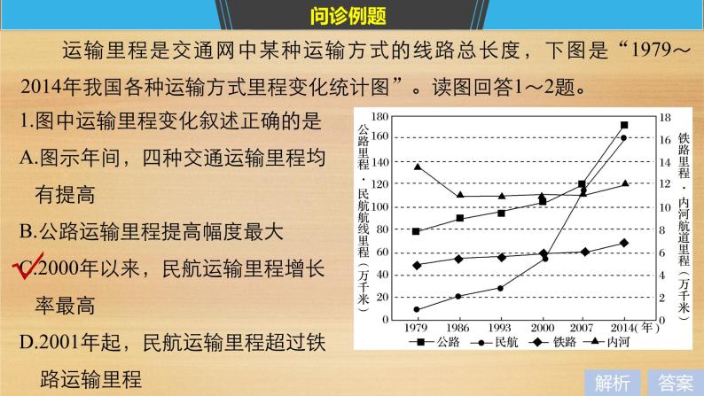 2019届二轮 复习课件：专题十 交通运输与资源跨区域调配 常考点一 课件(32张 )（全国通用03