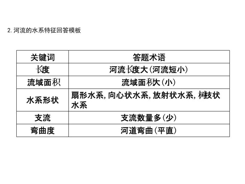 2019届二轮复习 第二篇 核心要素建模：建模三　河流要素建模课件（23张）（全国通用）08