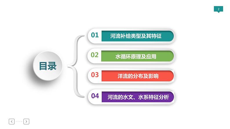 2019届 二轮复习 专题3 水体运动规律 课件(95张)(全国通用)02