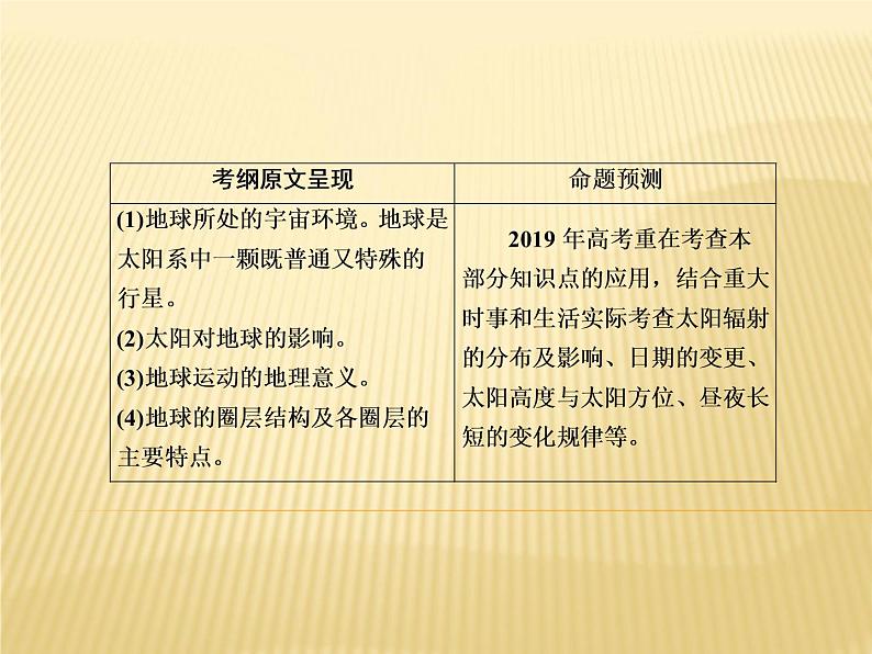 2019届 二轮复习 2019版《赢在微点》:专题三 地球运动规律 课件(64张)(全国通用)07