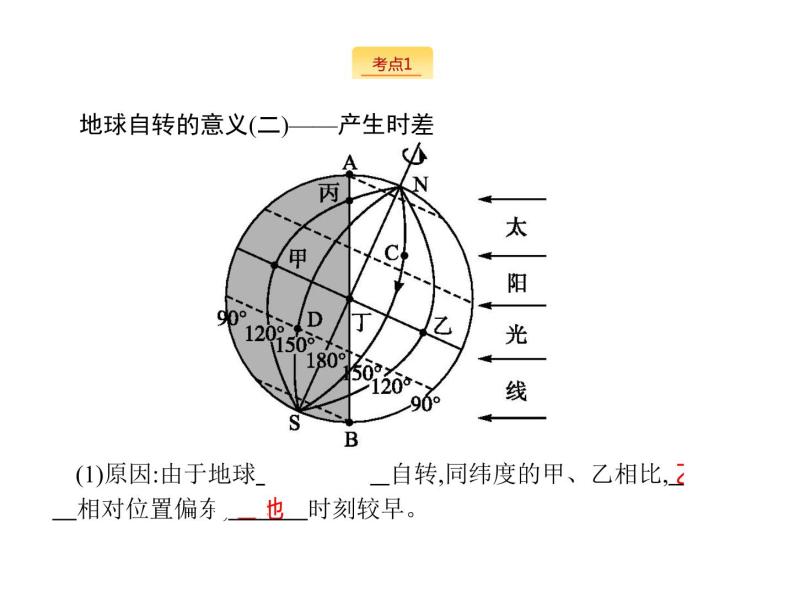 2019版浙江高考地理选考1复习考点突破课件：专题一　宇宙中的地球 第3讲 地球的运动 第2课时 地球自转---地方时、区时及日期（19张PPT）03