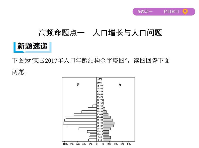 2019届 二轮复习 :专题八 人口与城市 课件(91张)05