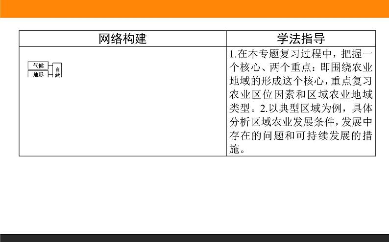 2019届 二轮复习 :专题九 农业区位与区域农业开发 课件(67张)(全国通用)02