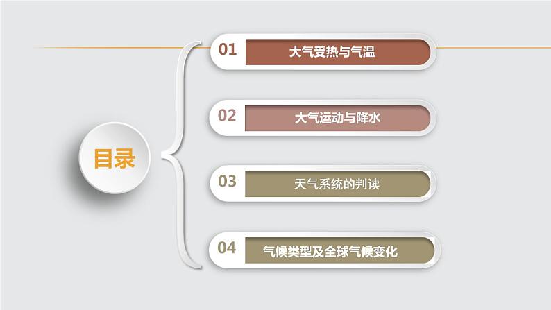 2019届 二轮复习 :专题2 大气运动规律及其影响 课件(88张)(全国通用)02
