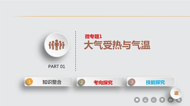2019届 二轮复习 :专题2 大气运动规律及其影响 课件(88张)(全国通用)03