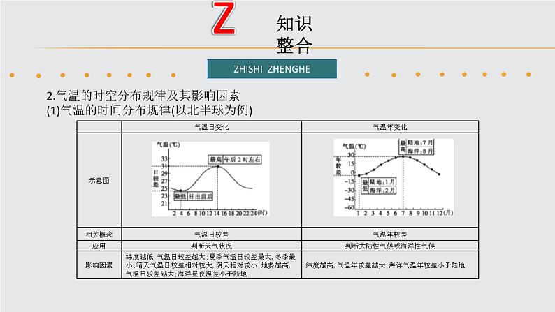 2019届 二轮复习 :专题2 大气运动规律及其影响 课件(88张)(全国通用)06