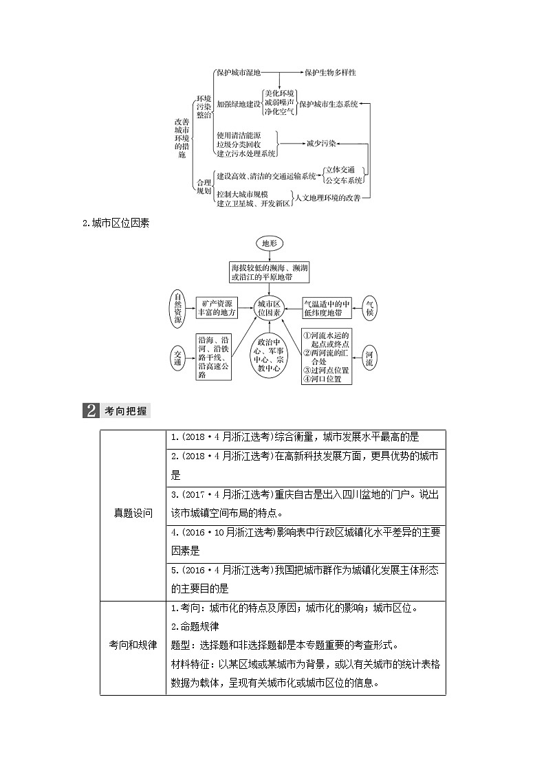 2019届 二轮复习专题五人口与城市微专题21城市化与城市区位因素学案 (浙江选考)Word版03