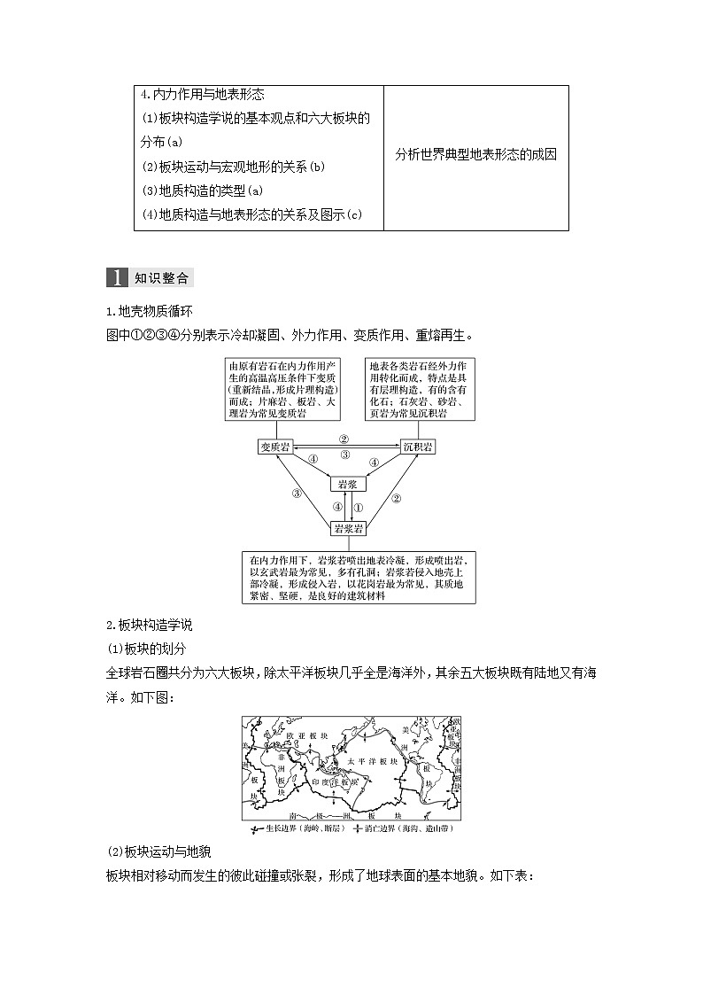 2019届二轮复习 专题二地球表面的形态微专题5内力作用与地表形态学案(浙江选考)Word版02