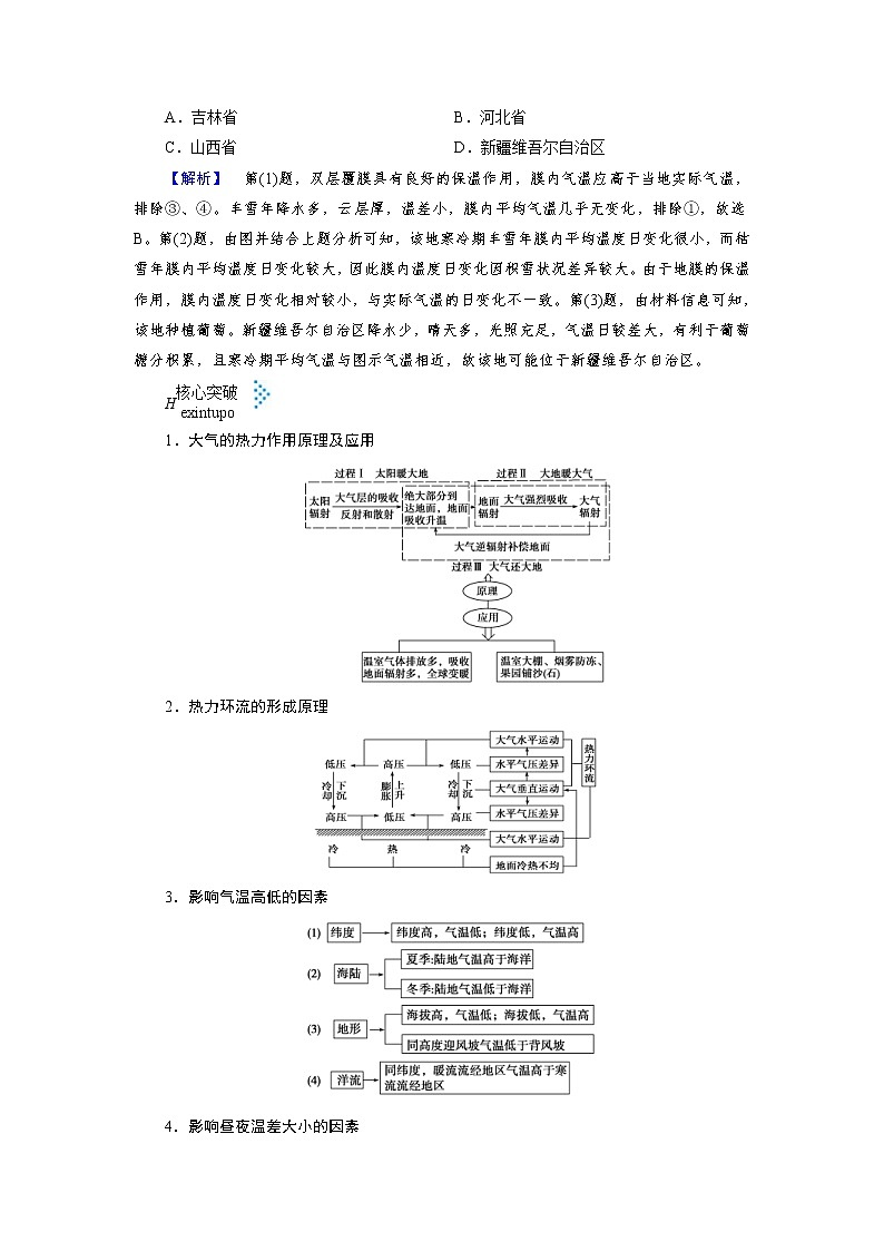 2019届 二轮复习 :专题二 大气的运动规律 学案(全国通用) Word版含答案02