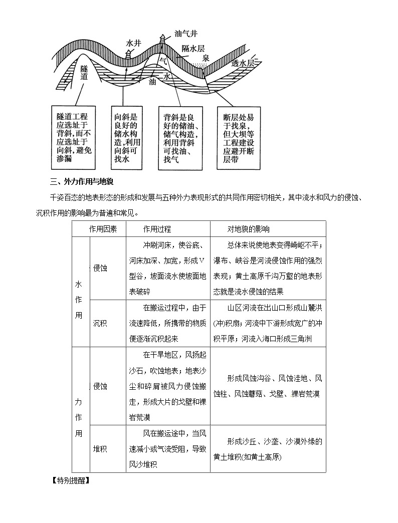 2019届 二轮复习 专题04 地壳运动规律-2019年高考地理考纲解读与热点