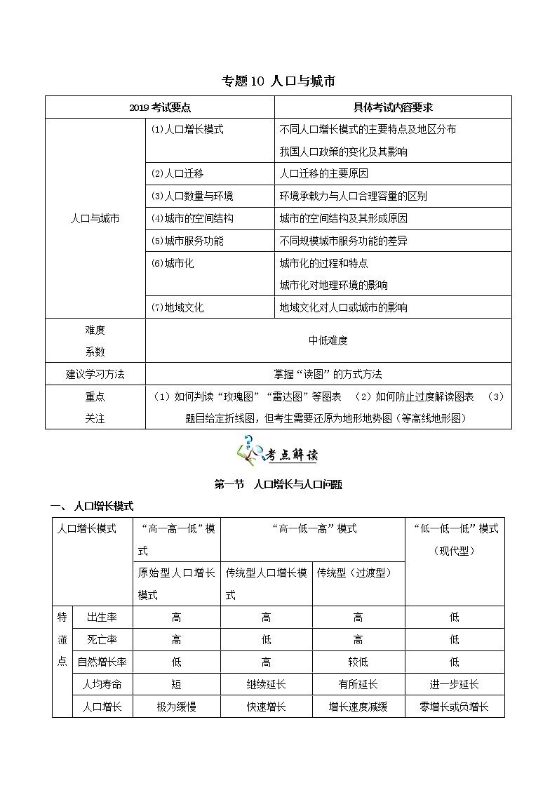 2019届 二轮复习 专题10 人口与城市-决胜2019年高考地理二轮夯基解题王(夯基手册)学案(全国通用) Word版含解析01
