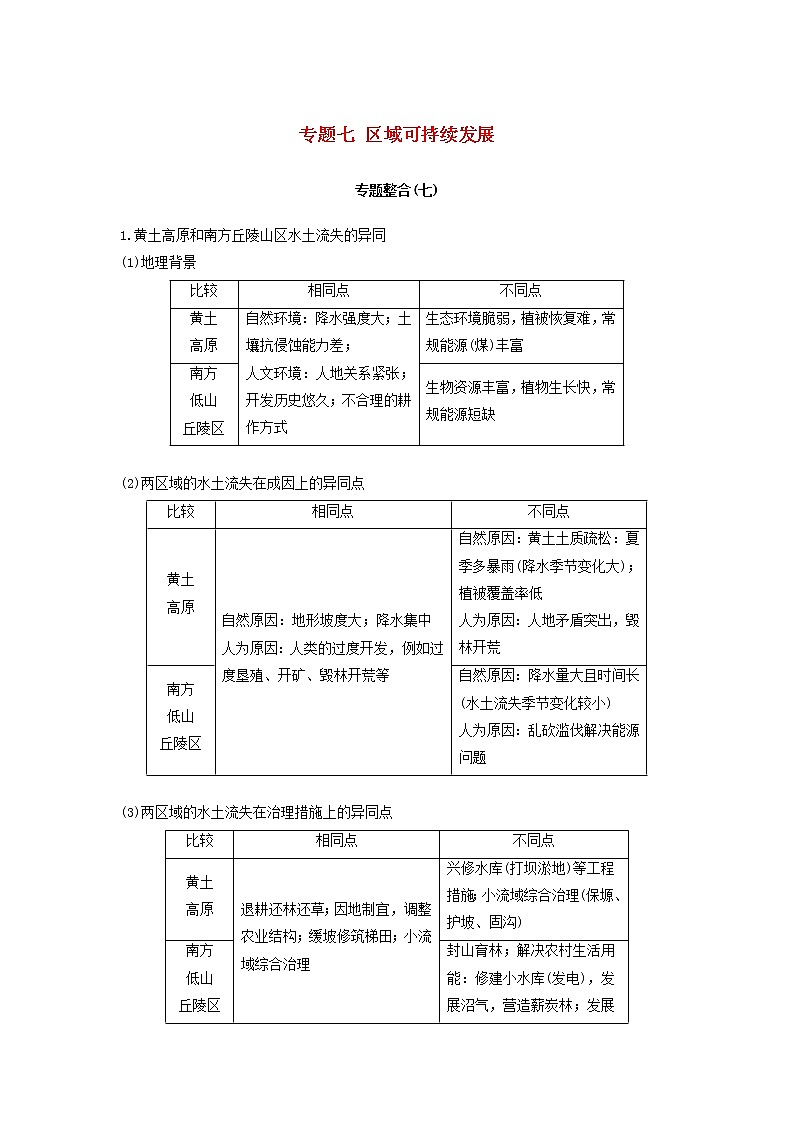 2019届 二轮复习 专题七区域可持续发展专题整合学案(浙江选考)Word版01