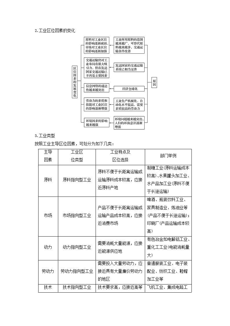 2019届 二轮复习 专题六区域产业活动微专题24工业区位因素与产业转移学案(浙江选考)Word版02