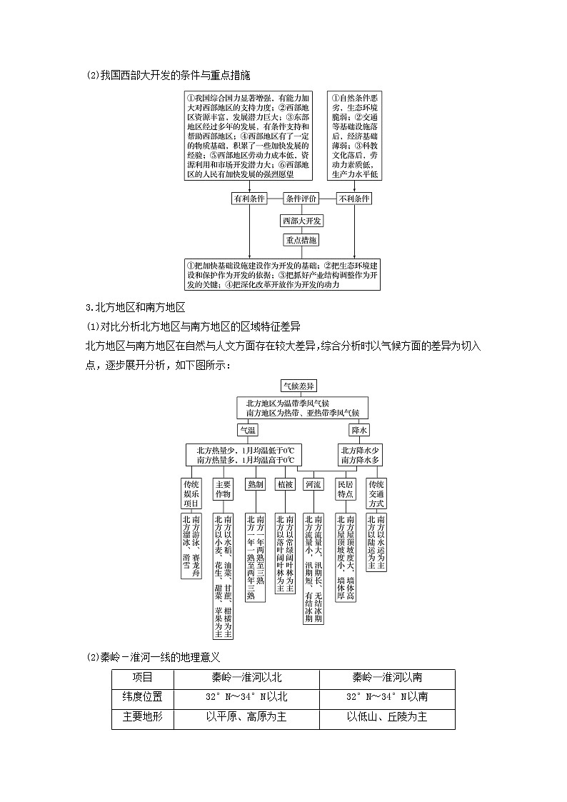 2019届 二轮复习 专题七区域可持续发展微专题28中国地理学案(浙江选考)Word版03