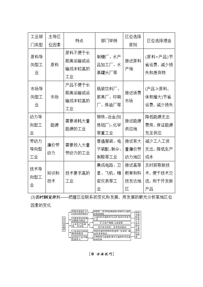 2019届 :第二部分 专题通关攻略 专题九工业区位、区域工业化与产业转移 学案(全国通用) Word版含答案03