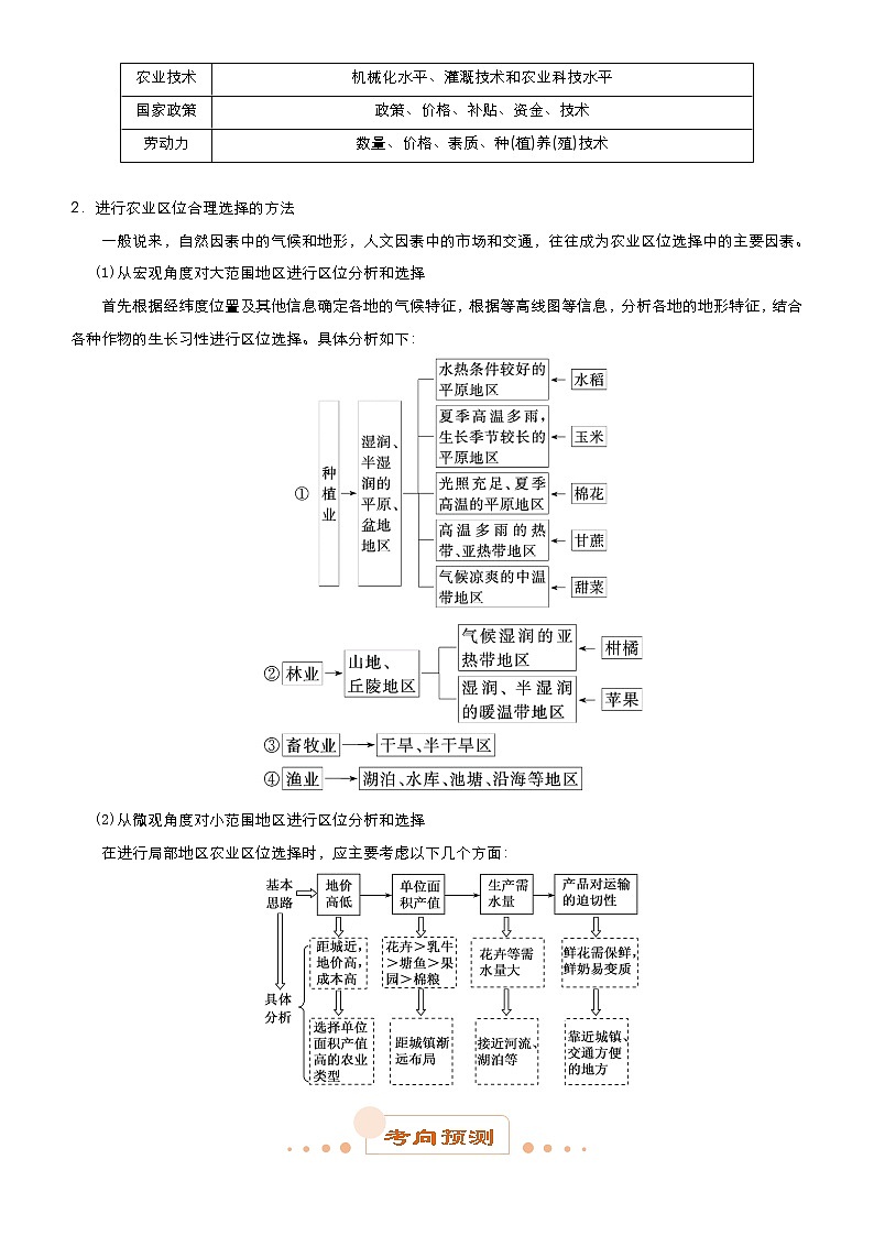 2019届 二轮复习 专题7:农业生产与农业地域 学案(单元测试)Word版含答案03