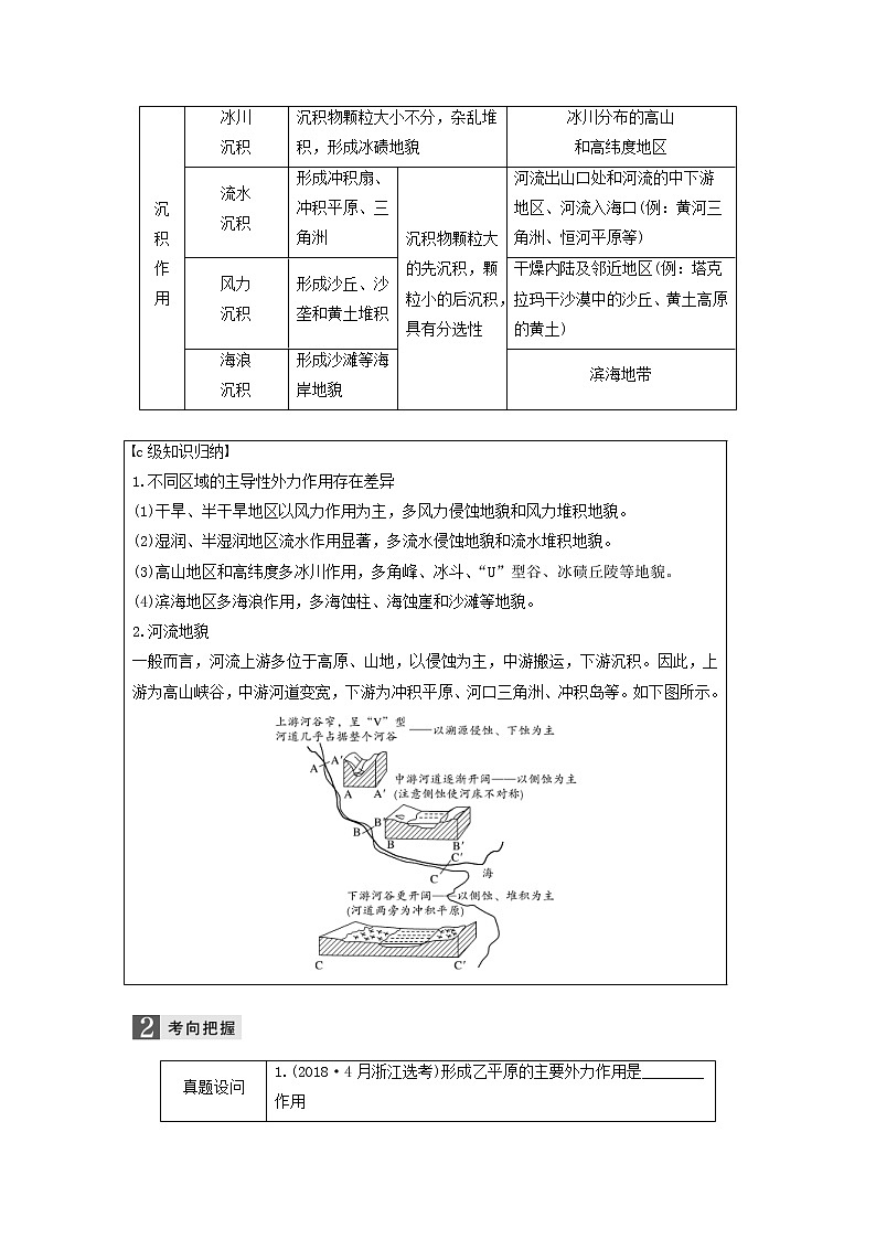 2019届 二轮复习 专题二地球表面的形态微专题6外力作用与地表形态学案(浙江选考)Word版02
