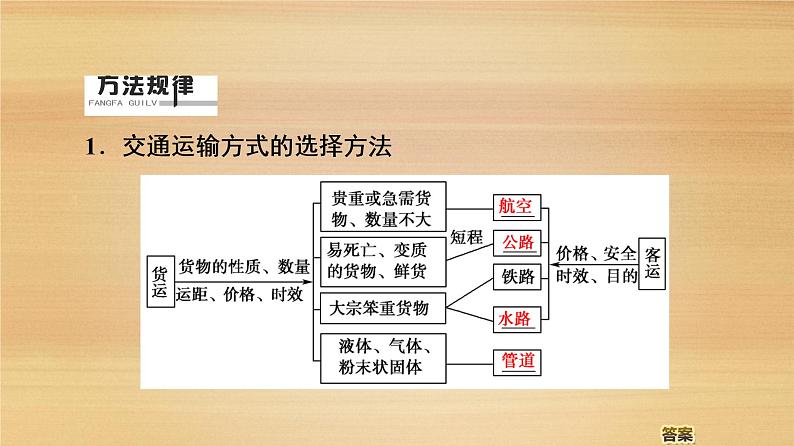 2020届 大二轮新突破通用版 :第1部分 专题8 区际联系 课件(109张)04