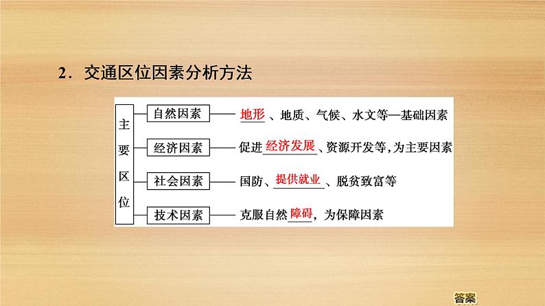 2020届 大二轮新突破通用版 :第1部分 专题8 区际联系 课件(109张)05