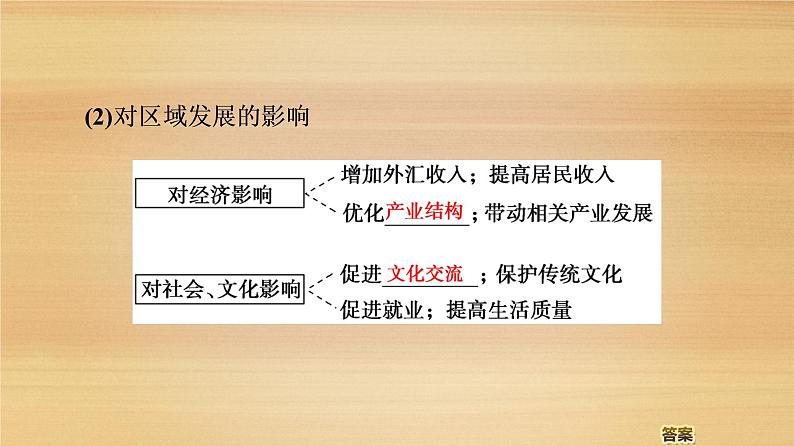 2020届 大二轮新突破通用版 :第1部分 专题10 旅游地理课件(85张)05
