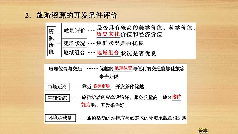 2020届 大二轮新突破通用版 :第1部分 专题10 旅游地理课件(85张)06