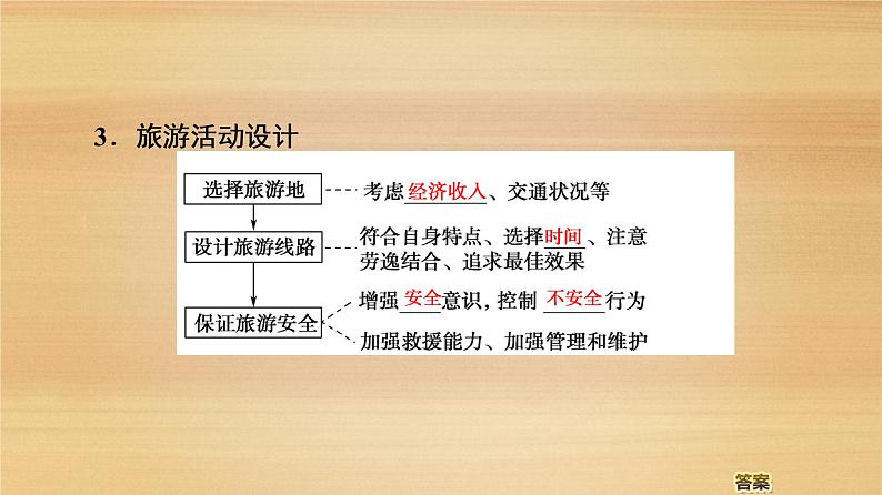 2020届 大二轮新突破通用版 :第1部分 专题10 旅游地理课件(85张)07