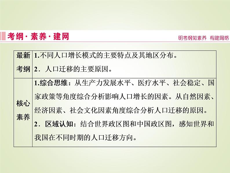 2020届 大二轮专题复习课件:第一部分 专题六 人口( 全国通用版)课件(38张)02