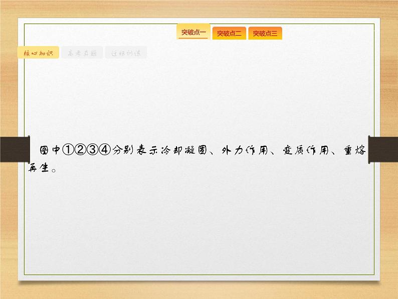 2020届 高考地理二轮课标:专题一 第5讲 地壳运动规律 通用课件(42张)06