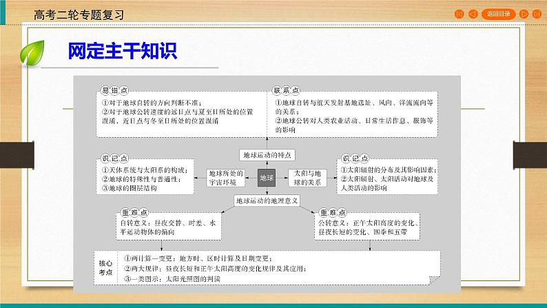 2020届 高考地理二轮专题复习课标:第1部分 专题1 地球的运动规律通用版课件(76张)03
