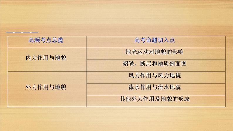 2020届 新课标高考地理二轮 :命题主题四 地壳变动规律 课件(52张)03