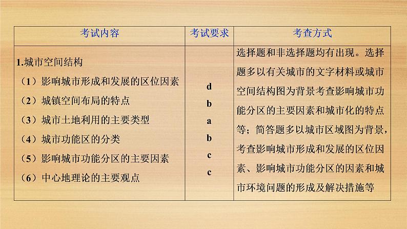 2020届 浙江高考地理二轮 :专题九 城市与环境 课件(59张)03