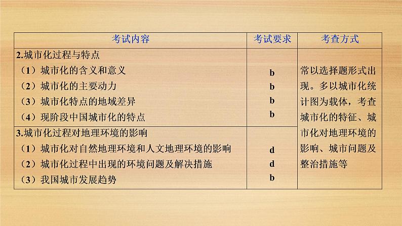 2020届 浙江高考地理二轮 :专题九 城市与环境 课件(59张)04