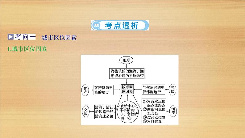 2020届 浙江高考地理二轮 :专题九 城市与环境 课件(59张)07