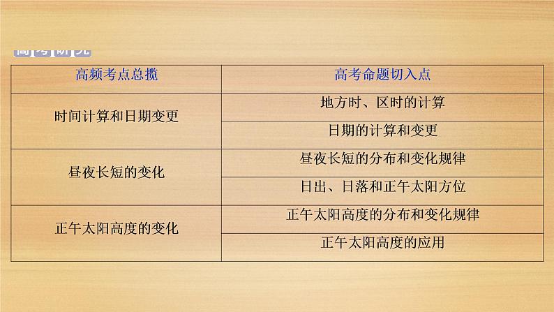 2020届 新课标高考地理二轮 :命题主题一 地球运动规律 课件(73张)03