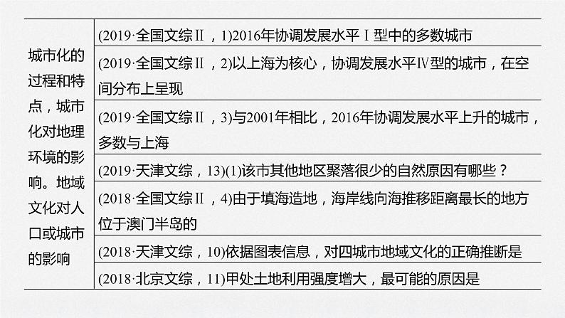 2020届《步步高》大二轮复习课件:专题六 人口、城市与交通(104张)06