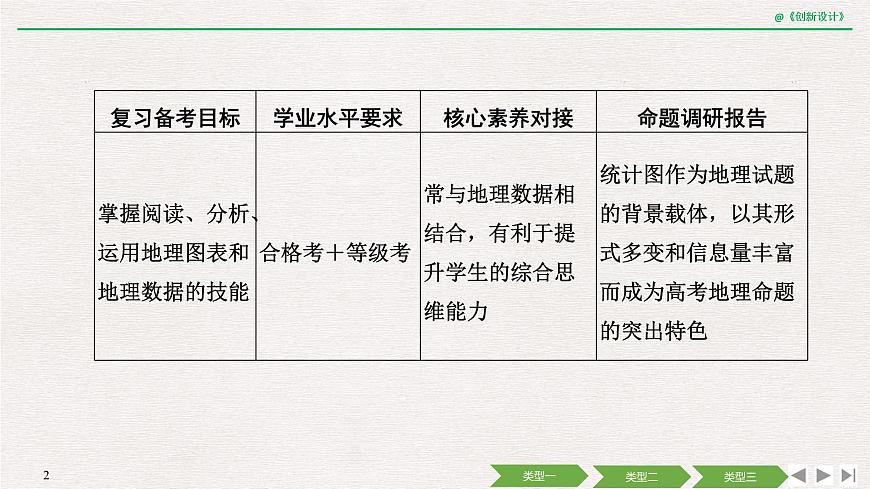 2020屆《創(chuàng)新設計》高考地理二輪復習課件：素能三 三類統(tǒng)計圖的判讀（46張）第2頁