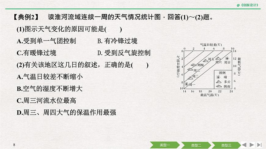 2020屆《創(chuàng)新設計》高考地理二輪復習課件：素能三 三類統(tǒng)計圖的判讀（46張）第8頁